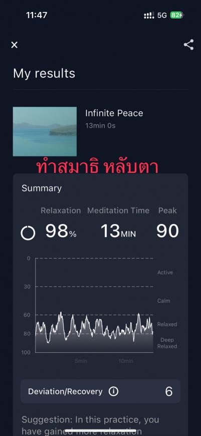 การนั่งสมาธิ เมื่อจิตยิ่งเข้าสู่สภาวะสงบยิ่งทำให้ลมหายใจแผ่วเบา ส่งผลให้คลื่นสมองราบเรียบหากวัดโดยเครื่องวัดคลื่นสมอง Brain Co